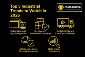 Branded ACi Industrial graphic showing the top five industrial trends for 2026, including automation, modular infrastructure, sustainability, safety innovations, and data-driven operations, with icons and ACi’s logo in ACi colours.