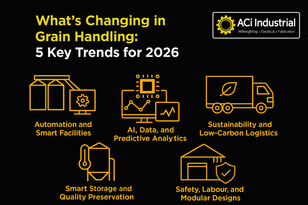 Illustration showing five key grain handling trends for 2026: automation and smart facilities, AI and predictive analytics, sustainability and low-carbon logistics, smart storage and quality preservation, and safety with modular designs.
