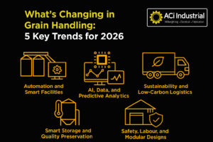 Illustration showing five key grain handling trends for 2026: automation and smart facilities, AI and predictive analytics, sustainability and low-carbon logistics, smart storage and quality preservation, and safety with modular designs.